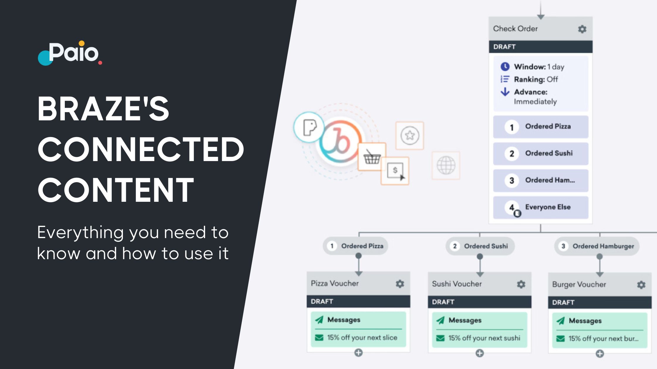 Braze's Connect Content Everything you need to know and how to use it